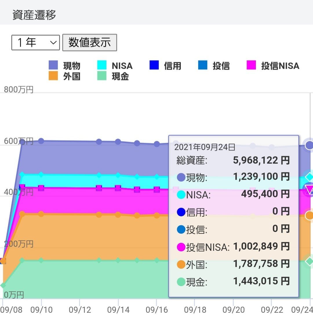 資産管理無料アプリはロボフォリオ 米国株 投資信託 海外etfに対応 Idecoや仮想通貨はどうする まにゃブログ 投資 節約 副業 子供のお金の教育