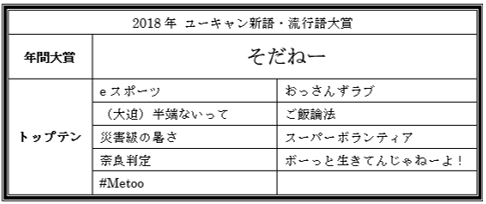 f:id:life8tan:20191205115152p:plain