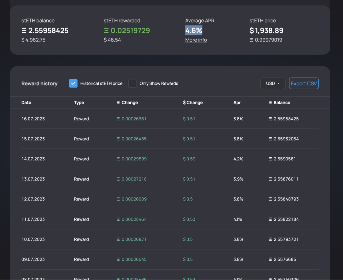 LidoでのETHステーキングの報酬画面