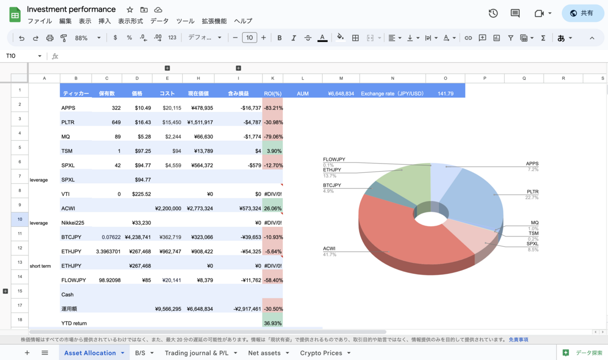 Googleスプレッドシートで株や投資信託などの資産管理を自動化してみた【コピペでOK】 - リアル桃鉄な人生