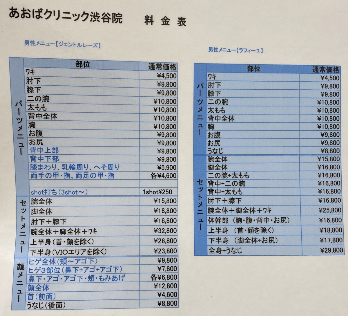 あおばクリニックのメンズ脱毛の料金表