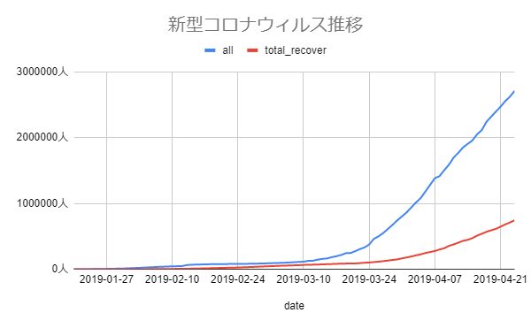 f:id:life_trade:20200424183323p:plain