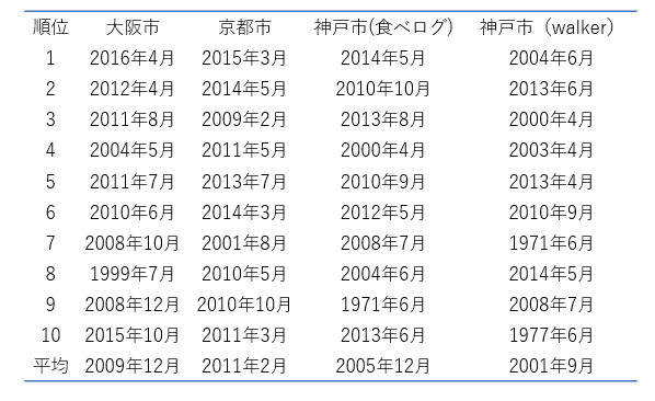 f:id:lifecooking:20170117214147p:plain