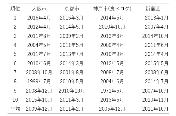 f:id:lifecooking:20170117214155p:plain