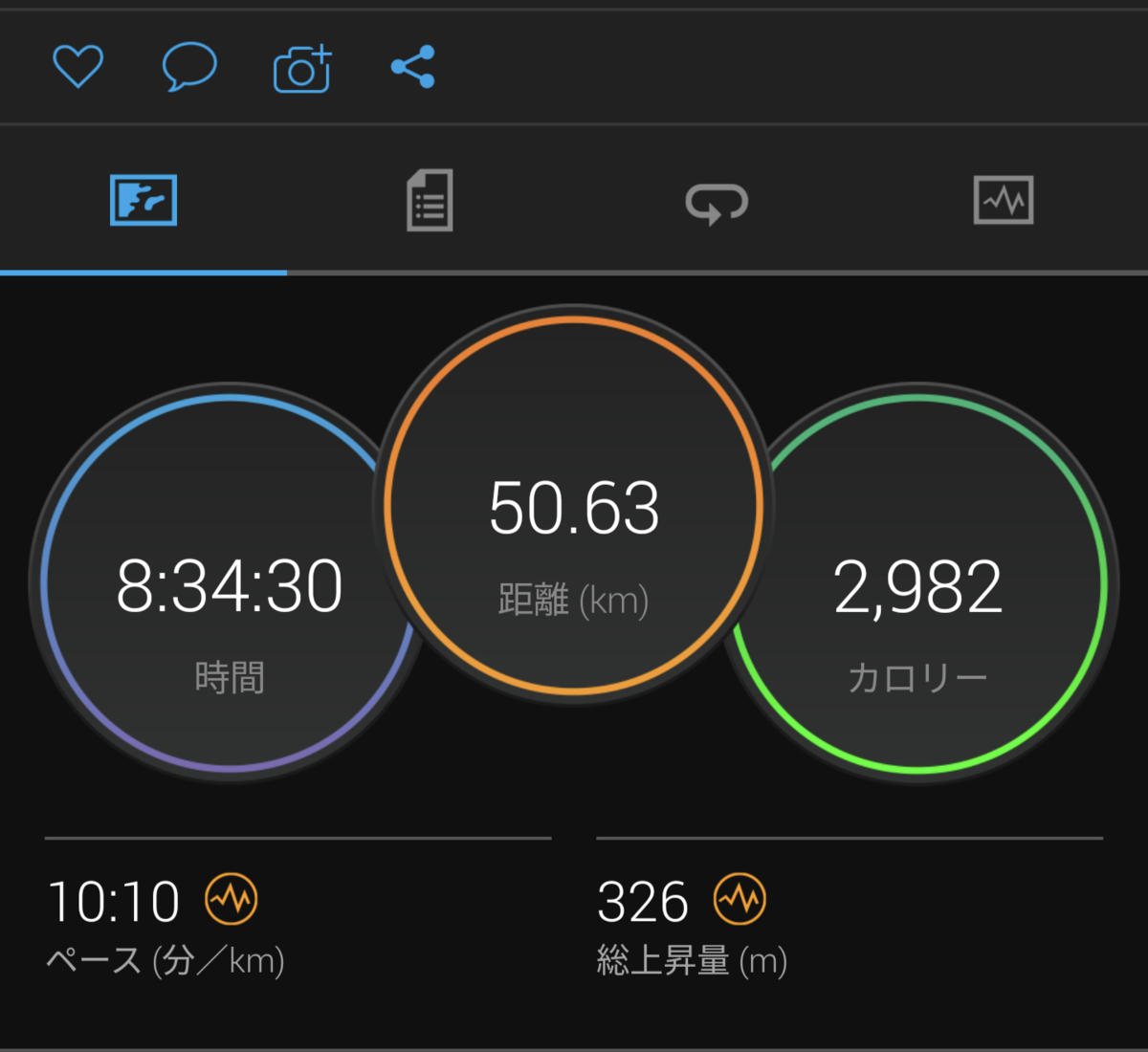 ウォーキング50キロのデータ画像です
