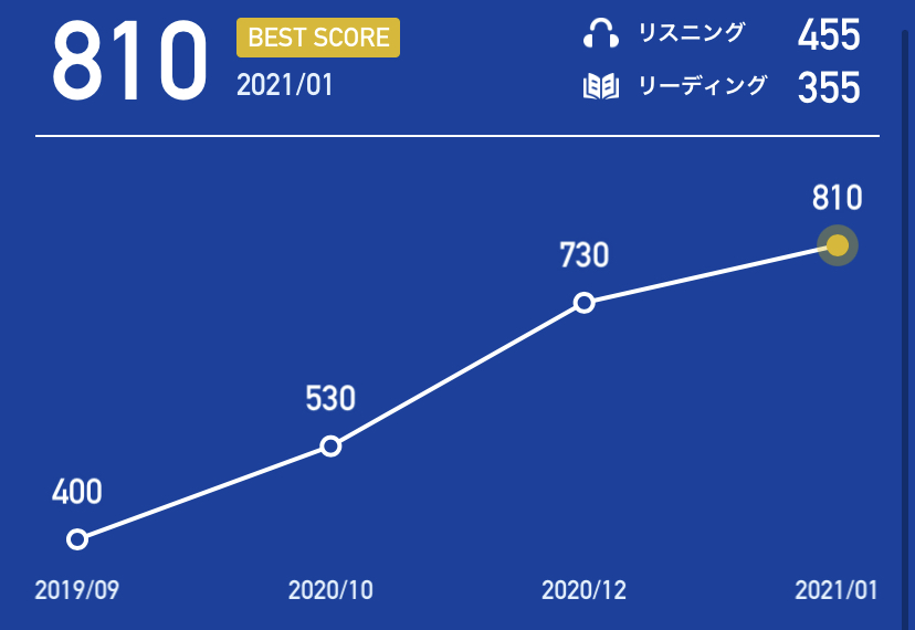 f:id:lifees:20210825181617j:plain