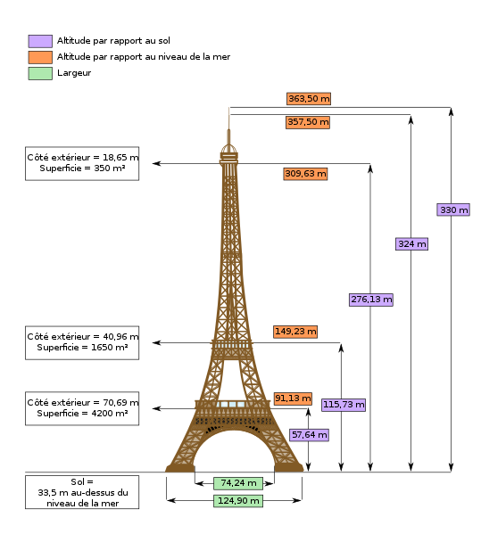 エッフェル塔(La tour Eiffel)」観光:徹底ガイド【フランス ...