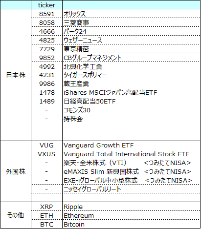 2019年6月のポートフォリオ
