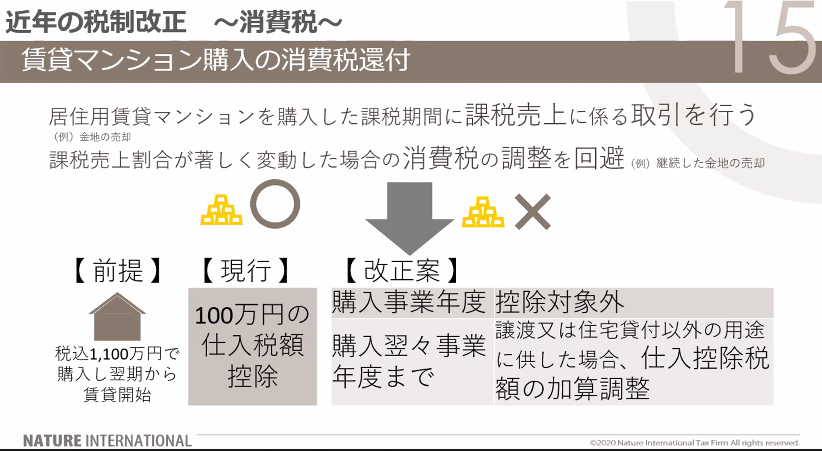 f:id:lifelog027:20201208171049p:plain