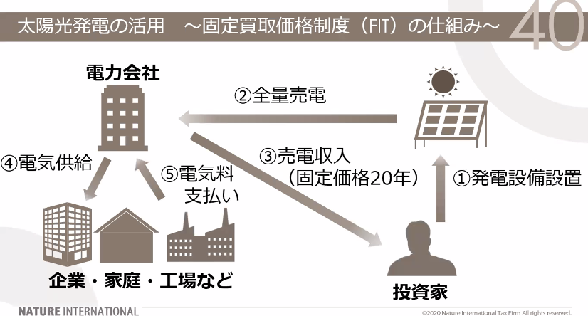 f:id:lifelog027:20201208172526p:plain