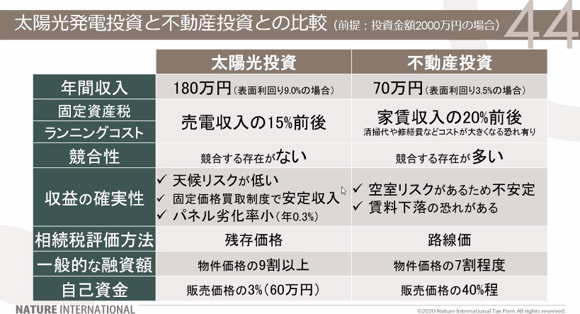 f:id:lifelog027:20201208172930p:plain