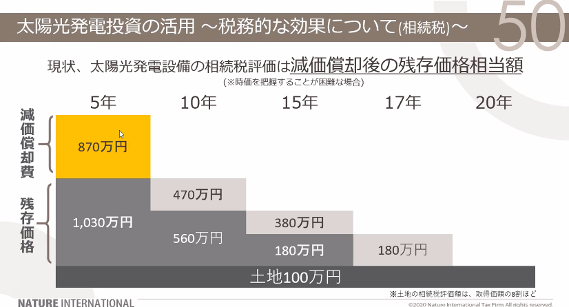 f:id:lifelog027:20201208173242p:plain