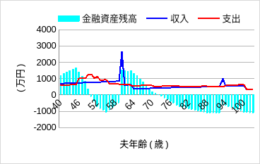 1. 親の有料老人ホーム費用を援助