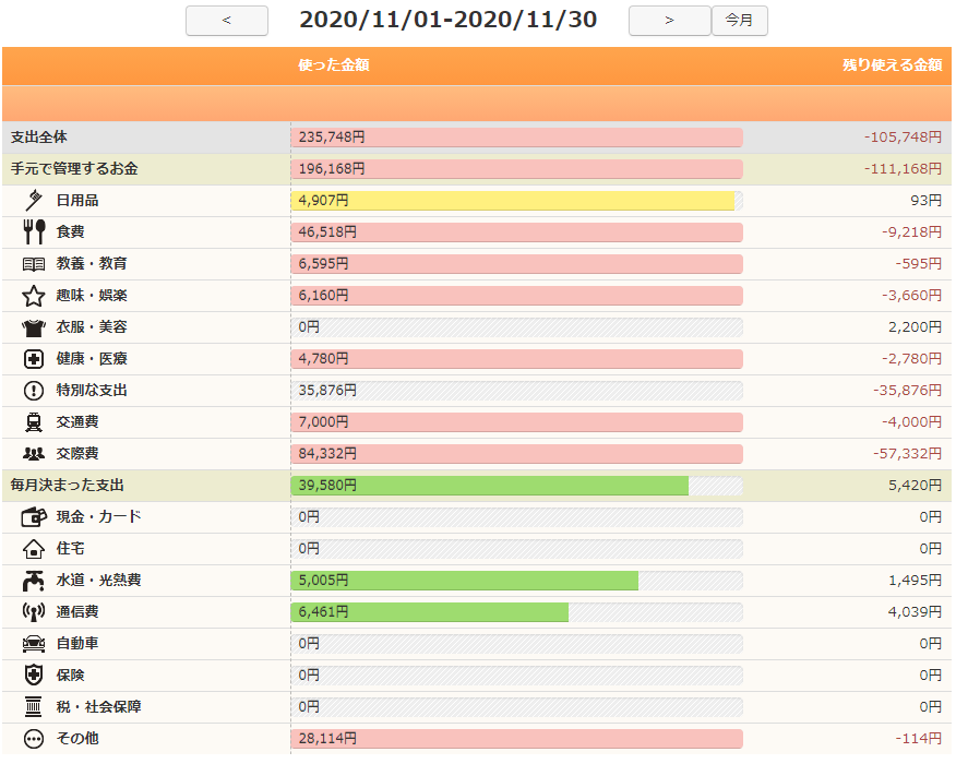 f:id:lifemoneychang:20201221225310p:plain