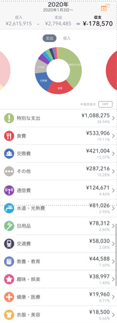 f:id:lifemoneychang:20210103185005p:plain