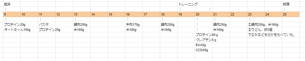 f:id:lifemoneychang:20210206193928p:plain