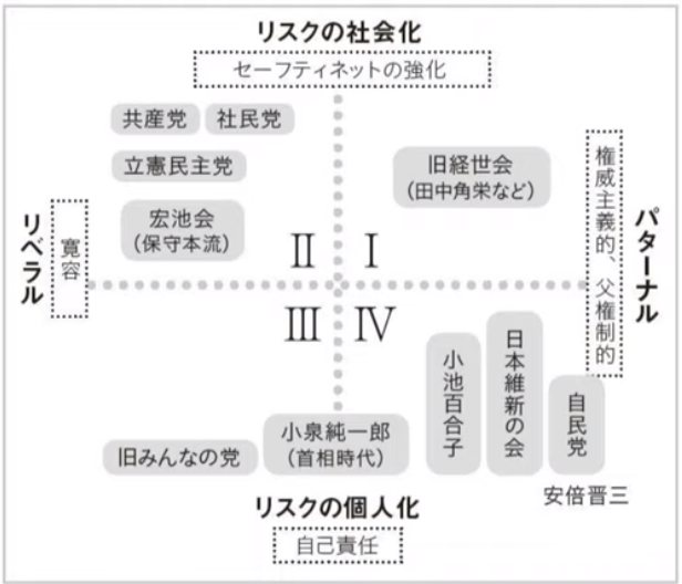 f:id:lifepriority:20200129233238p:plain
