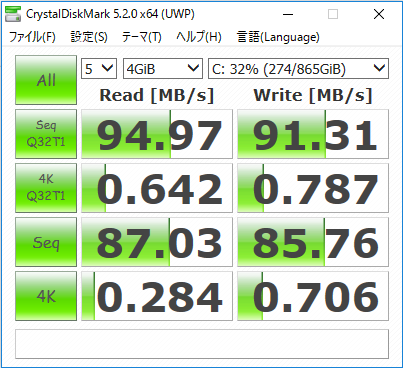HDDのベンチマーク結果