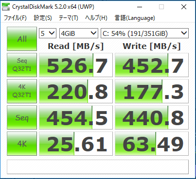 SSDのベンチマーク結果