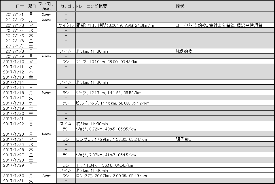 f:id:lifetrigger:20170210145651p:plain f:id:lifetrigger:20170210145651p:plain