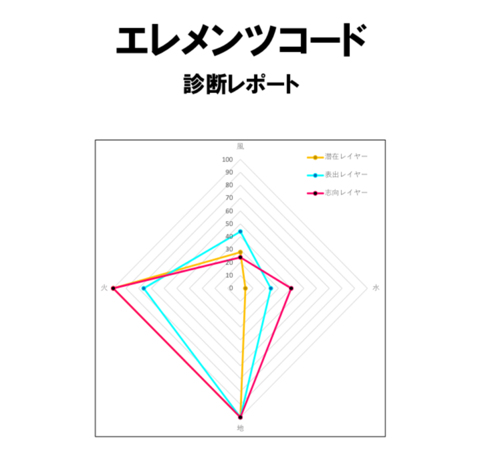 f:id:lifework4510:20180703082654p:plain f:id:lifework4510:20180703082654p:plain