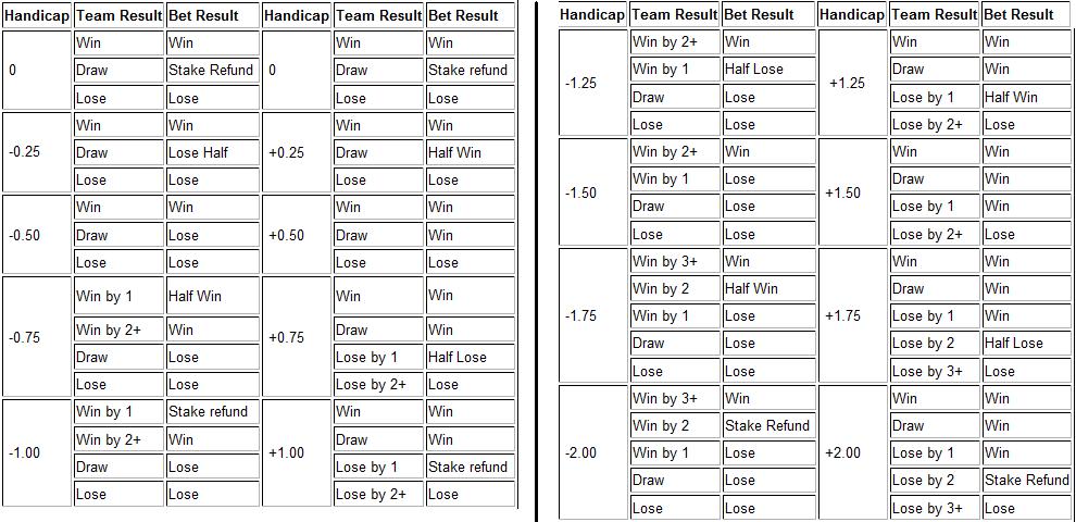 Results