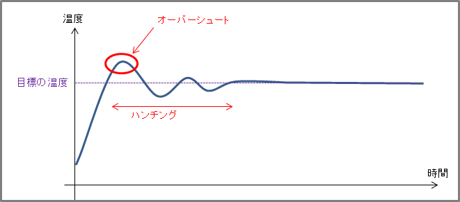 考 サンゲツ Dnp社製 Ebクロスについて色々考えてみた1 ライト陸マイラーのお得に生活blog