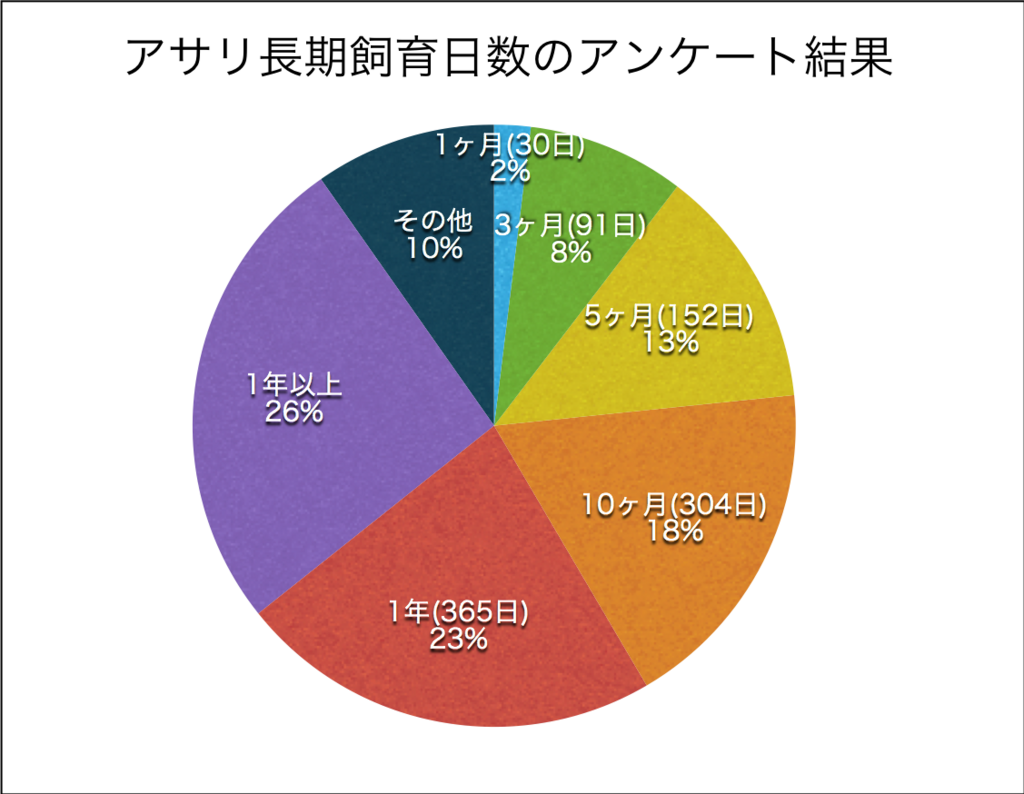 f:id:like_fish:20180311223155p:plain f:id:like_fish:20180311223155p:plain