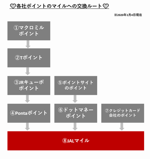 f:id:lili__lili:20200104095341p:image