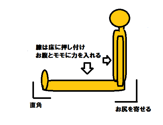 きくち体操のdvd本買いました 長座がめちゃきつい リコニコの日記