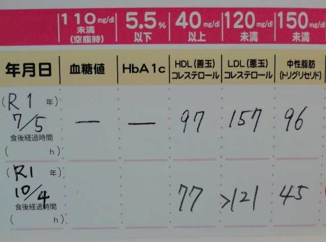 ココカラファインで3か月ぶりに血液検査しました リコニコの日記