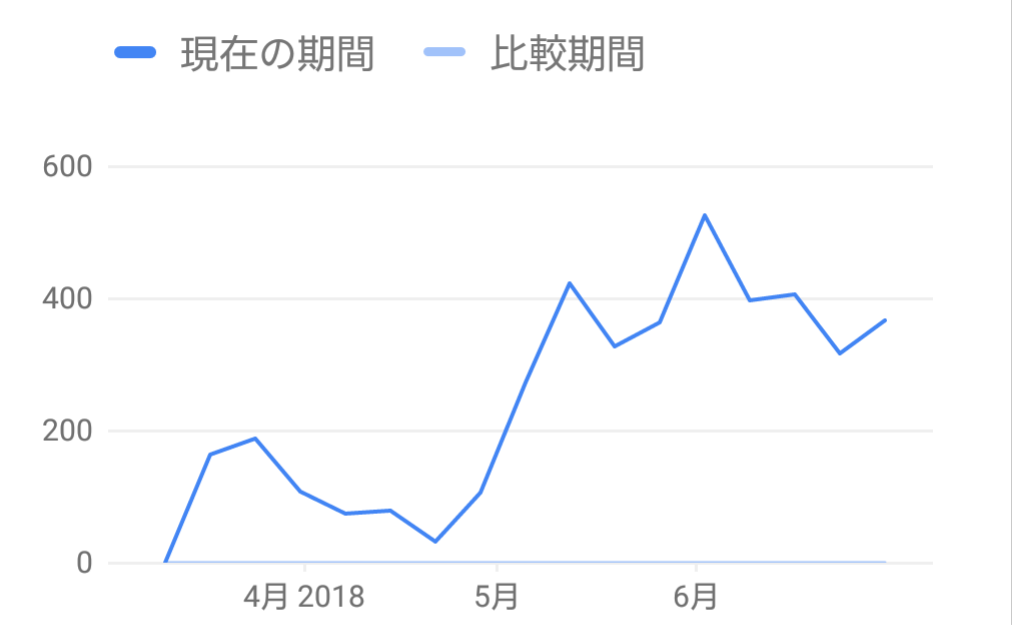 f:id:lily333:20180702204413p:plain