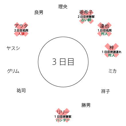 f:id:lily_mtblank:20161001170715j:plain f:id:lily_mtblank:20161001170715j:plain