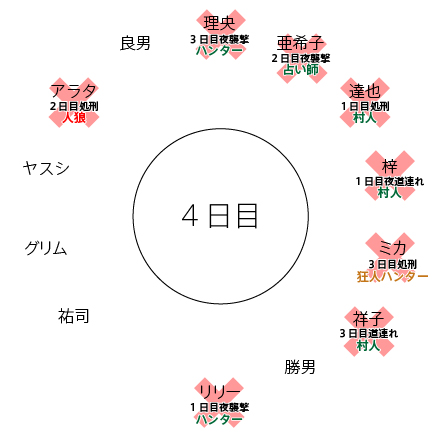 f:id:lily_mtblank:20161001170734j:plain f:id:lily_mtblank:20161001170734j:plain