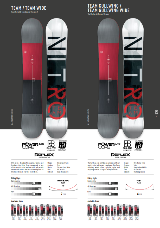 NITRO NITRO team チーム mサイズ（予約 ナイトロ スノーボード