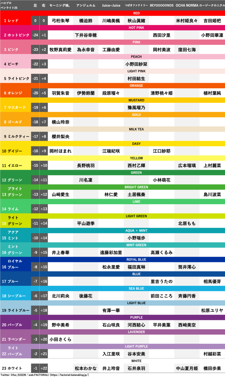 ハロー！プロジェクト ペンライト25 対応表(2025/8/16時点)