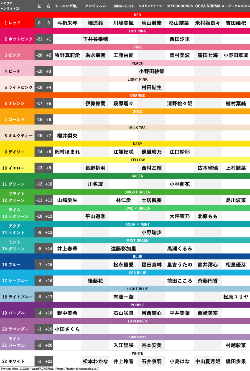 ハロー！プロジェクトペンライト25/22/21】メンバーカラー対応表【2026