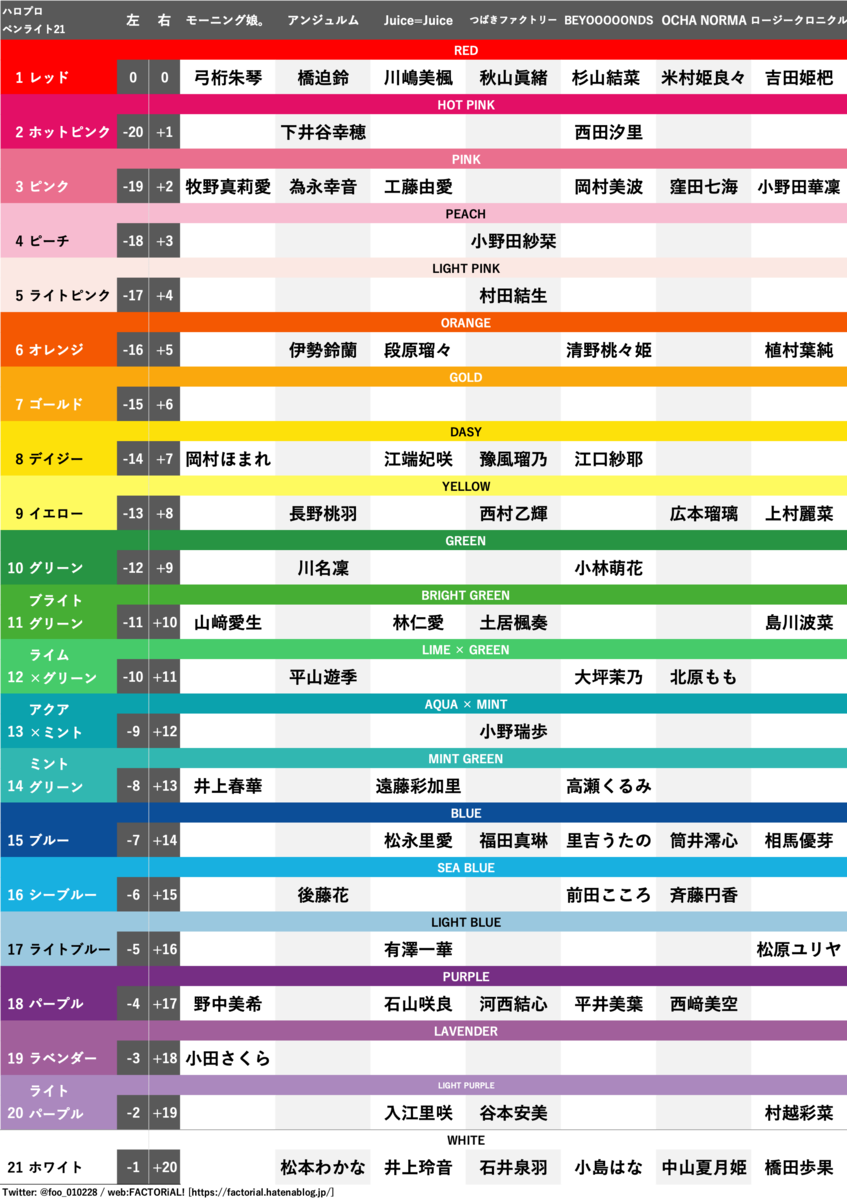 ハロー！プロジェクト ペンライト 4本セット 20周年 HELLO! PROJECT