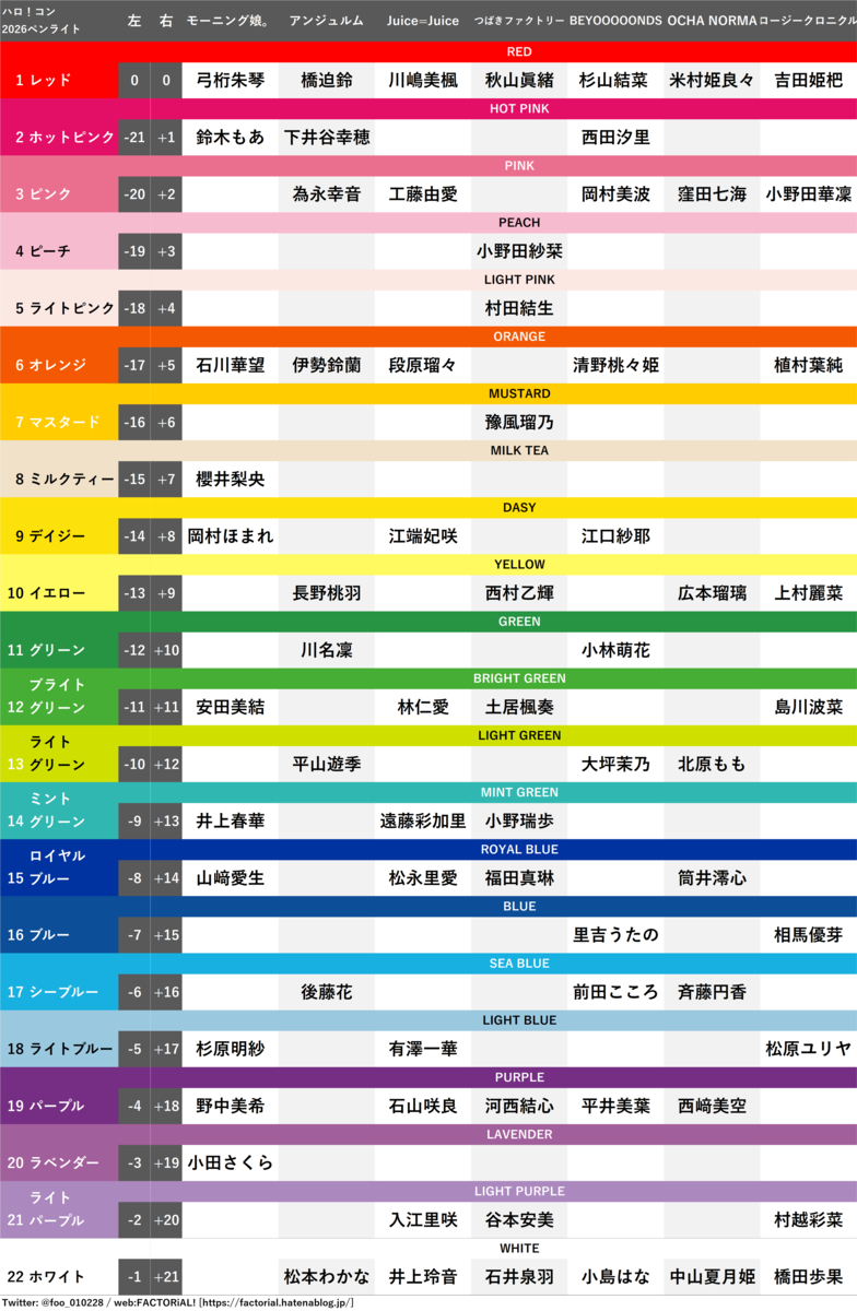 ハロー！プロジェクトペンライト25/22/21】メンバーカラー対応表【2026