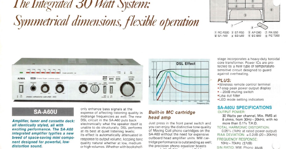 AIWA S-A60 ② - 羽田電器産業 ステレオ事業部