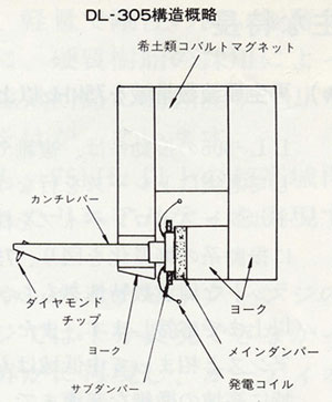 DENON DL-301 ① - 羽田電器産業 ステレオ事業部 DENON DL-301 ① - 羽田電器産業 ステレオ事業部