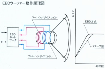 パイオニア　TURBO PRO スピーカー　S-X66 パイオニア Pioneer TURBOPRO スピーカー S-X66 - メルカリ