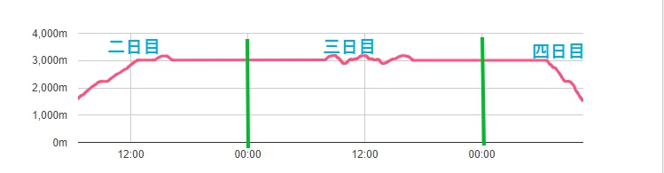 f:id:limited_time:20180819230930j:plain f:id:limited_time:20180819230930j:plain