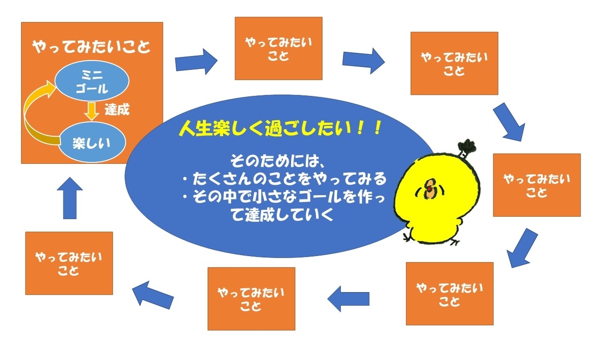 f:id:lin_duck:20200326174805j:plain f:id:lin_duck:20200326174805j:plain