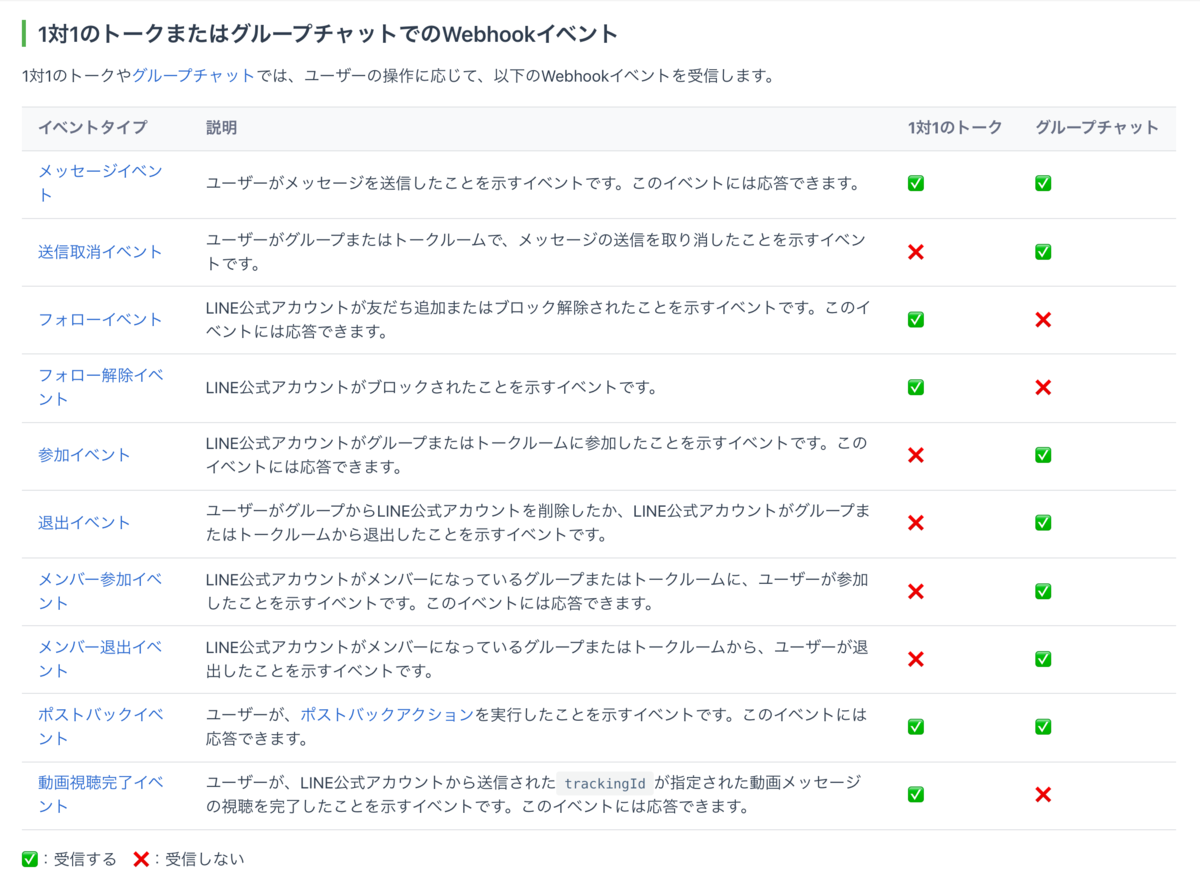 公式アカウントのイベント