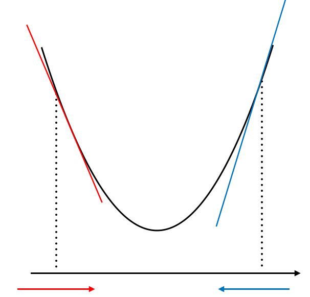 f:id:linearml:20170903230043p:plain f:id:linearml:20170903230043p:plain
