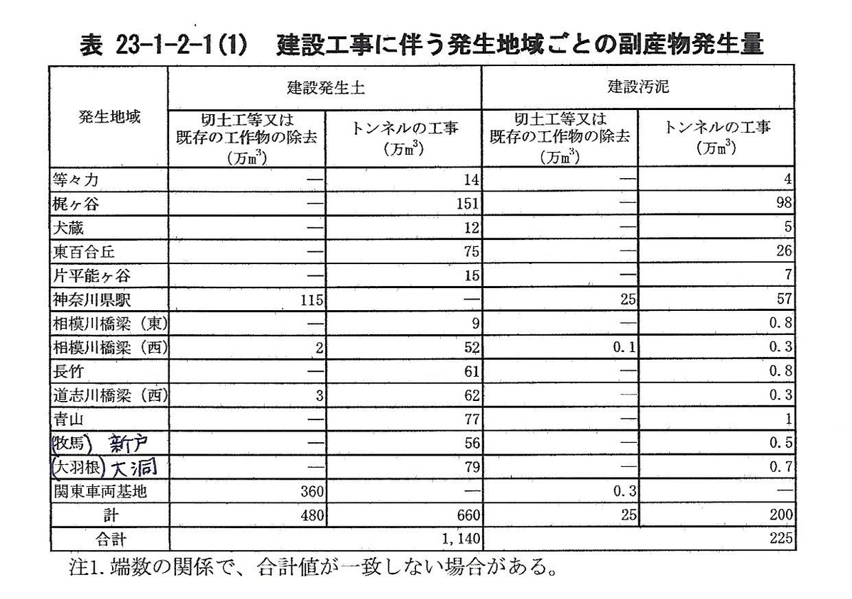 f:id:linearsagamihara:20190823135723j:plain
