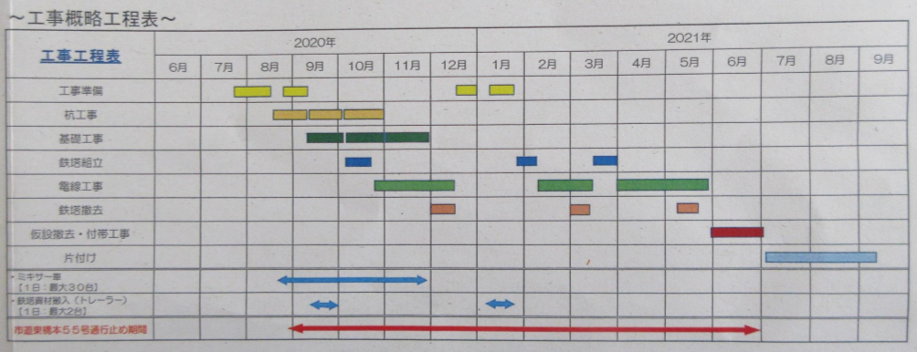 f:id:linearsagamihara:20200705222247p:plain