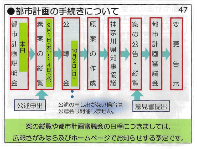 リニア関連・橋本駅周辺整備事業《都市計画案の縦覧と意見書提出
