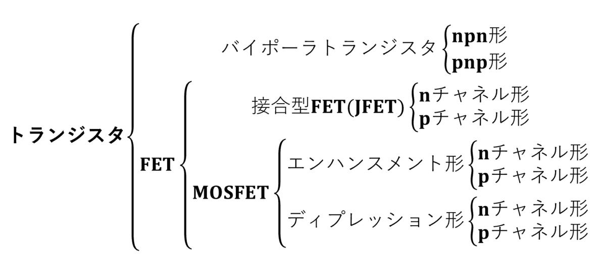 トランジスタ 分類